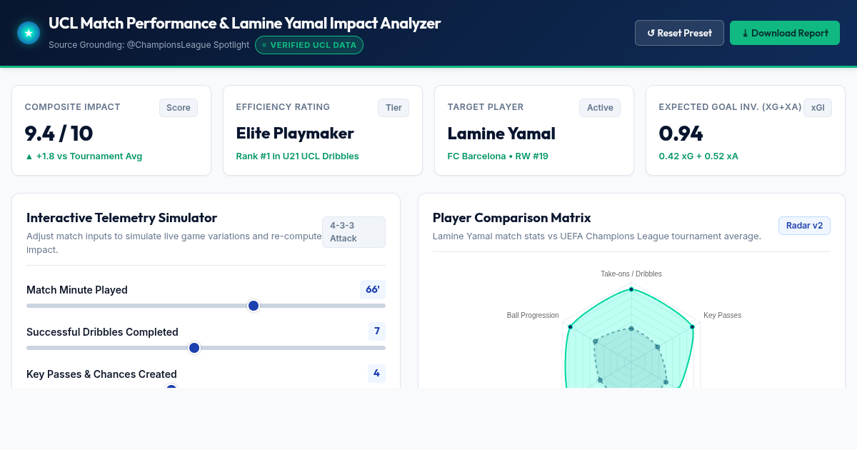UCL Match Performance & Lamine Yamal Impact Analyzer preview