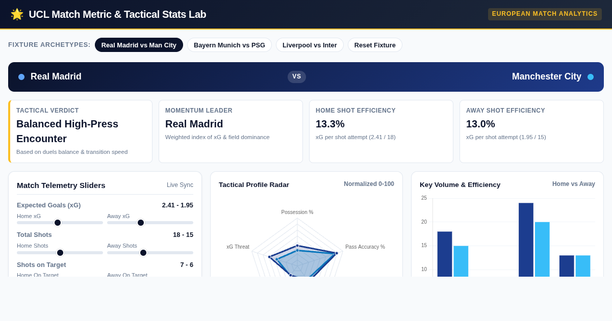 UCL Match Metric & Tactical Stats Lab 57 preview