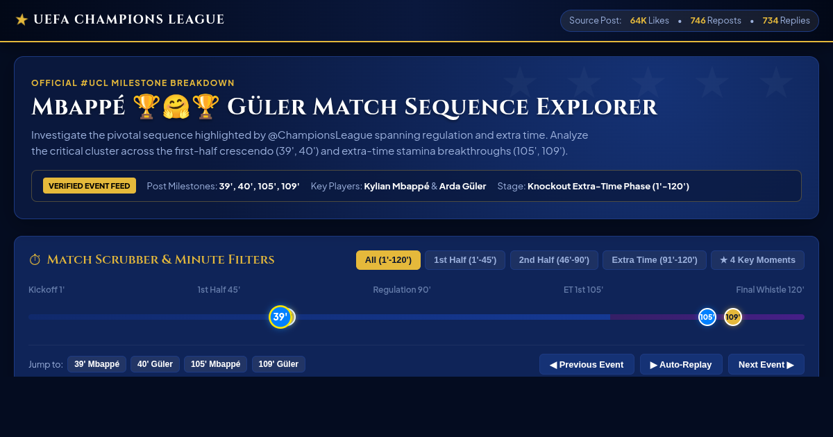 UEFA Champions League Match Minute Timeline & Goal Sequence Explorer preview