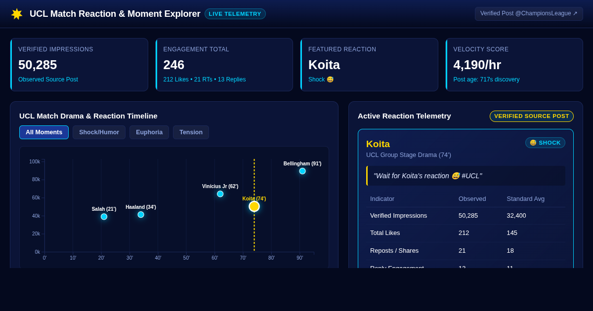 UCL Match Reaction & Moment Explorer | UEFA Champions League Telemetry preview