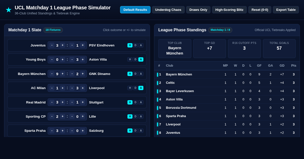 UCL Matchday 1 League Phase Table Simulator & Fixture Matrix preview
