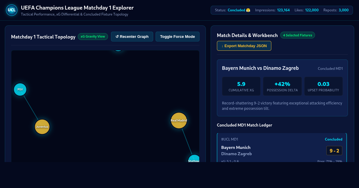 UEFA Champions League Matchday 1 Explorer & Stat Workbench preview