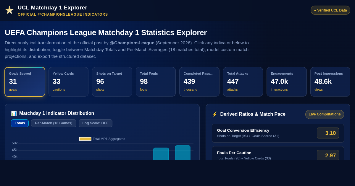 UCL Matchday 1 Stat Explorer | Official @ChampionsLeague Metrics preview