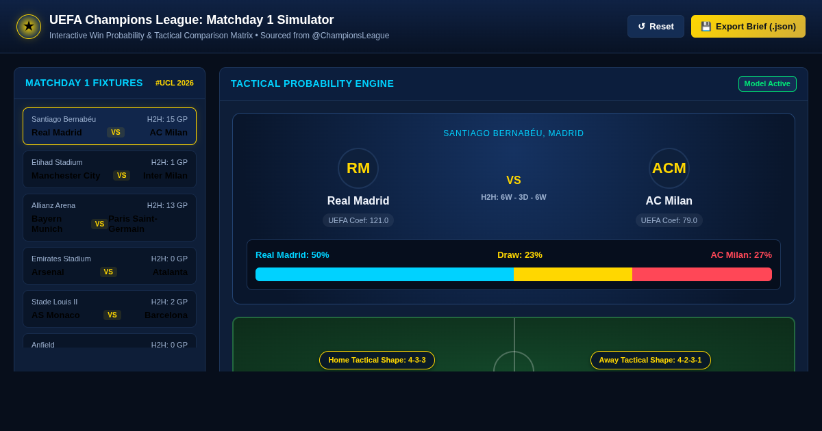 UEFA Champions League Matchday 1 Interactive Fixture & Probability Hub preview