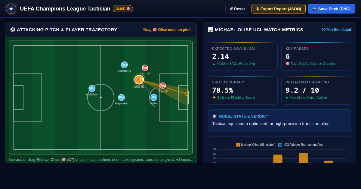 UEFA Champions League Match Tactician & Olise Performance Explorer preview
