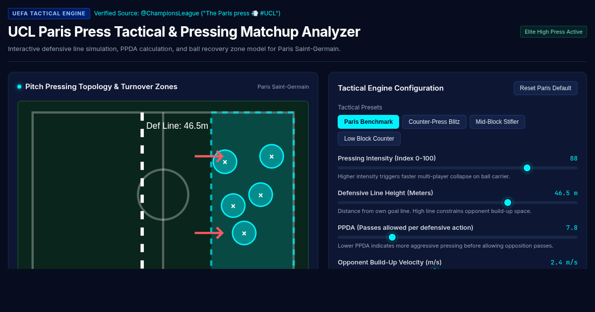 UCL Paris Press Tactical & Pressing Matchup Analyzer 44 preview