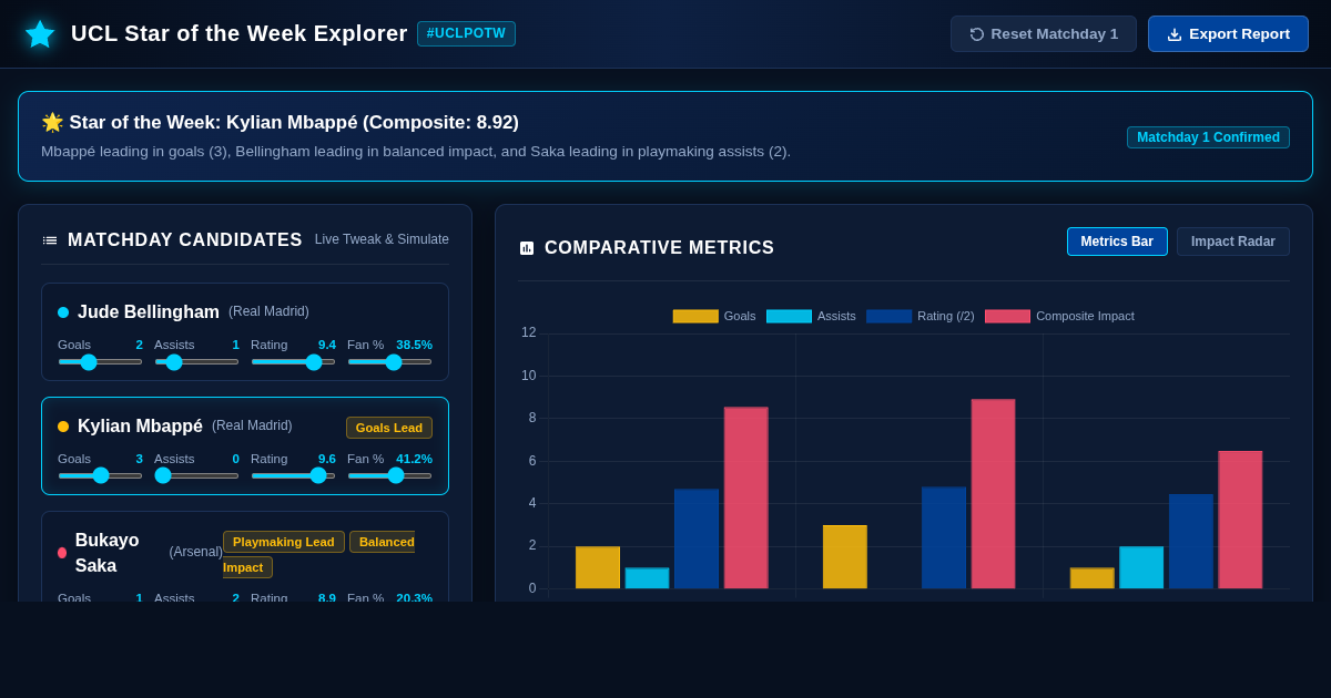 UCL Star of the Week Explorer | #UCLPOTW Analysis preview