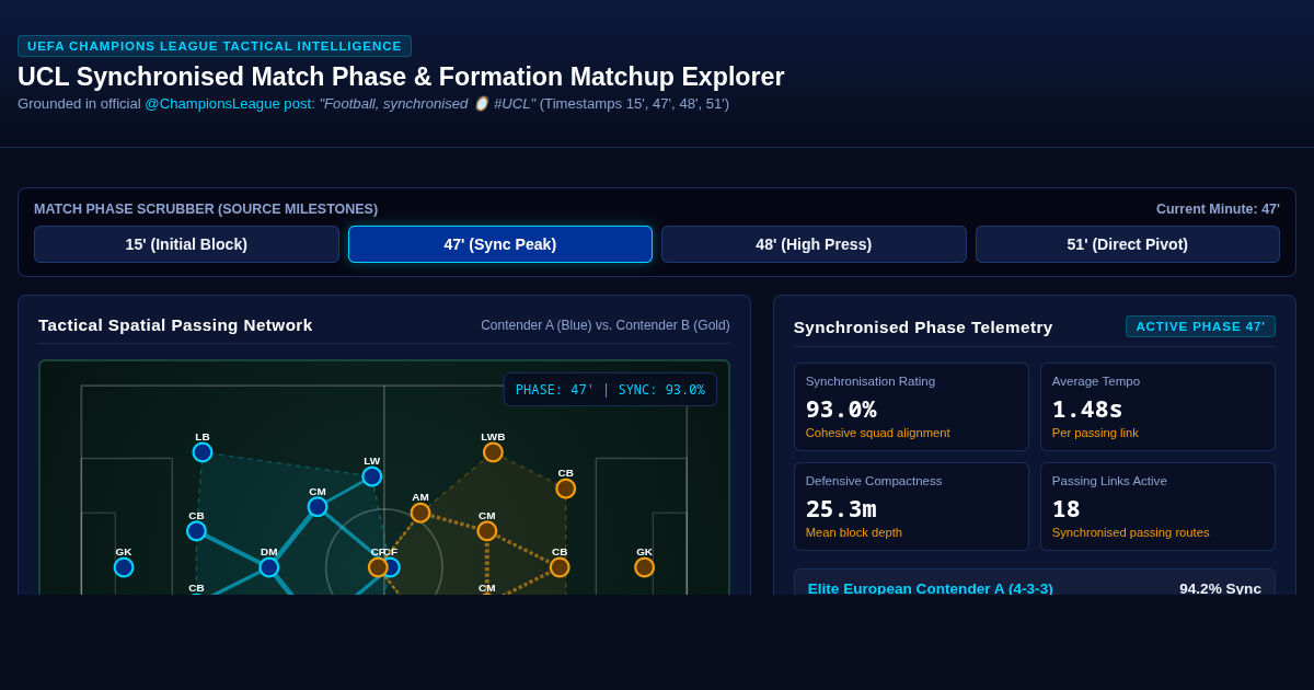 UCL Synchronised Match Phase & Formation Matchup Explorer preview