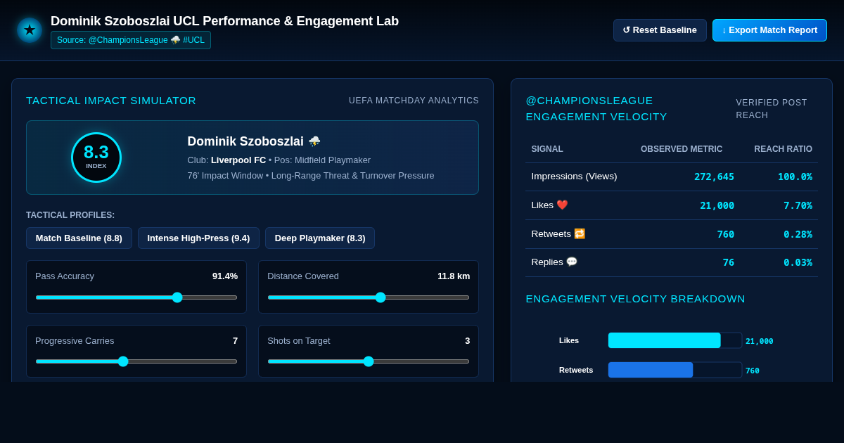 UEFA Champions League Match Impact & Stat Explorer: Szoboszlai UCL Performance Analyzer preview