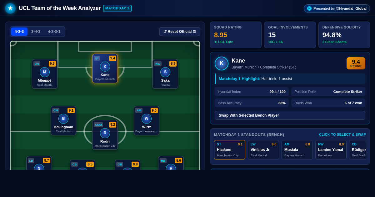 UCL Team of the Week Lineup Builder & Matchday Stats Analyzer preview