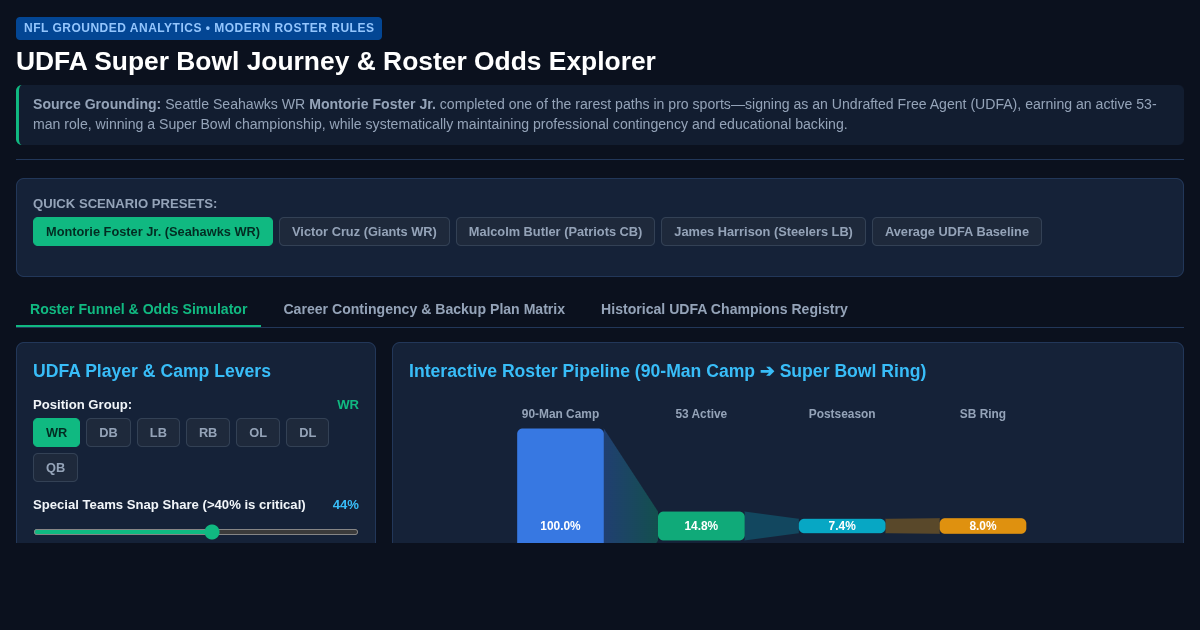 UDFA Super Bowl Journey & Roster Odds Explorer preview
