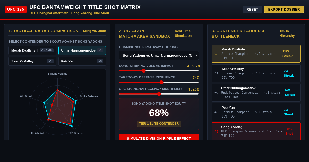 UFC Bantamweight Title Shot Matrix & Contender Ladder preview