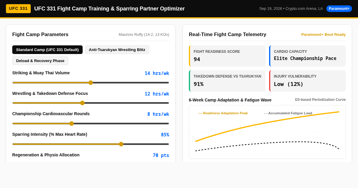 UFC 331 Fight Camp Training & Sparring Partner Optimizer preview