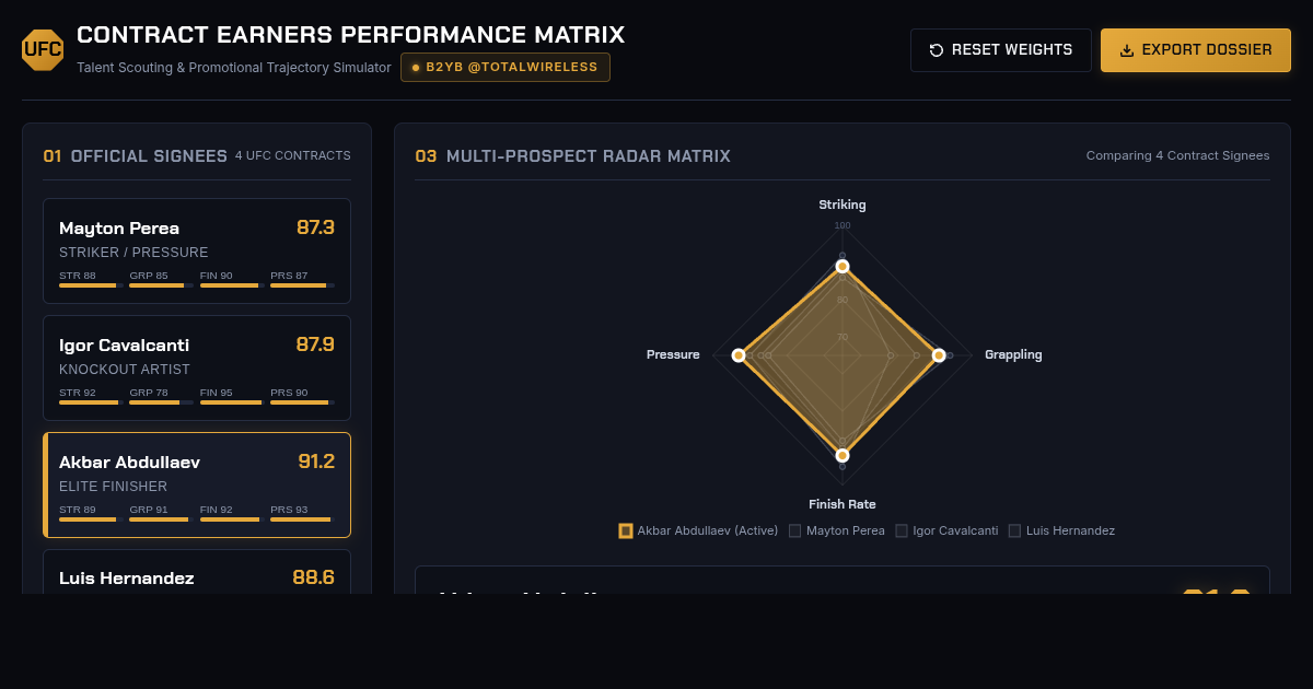 UFC Contract Earners Performance Matrix & Fight Analyzer preview
