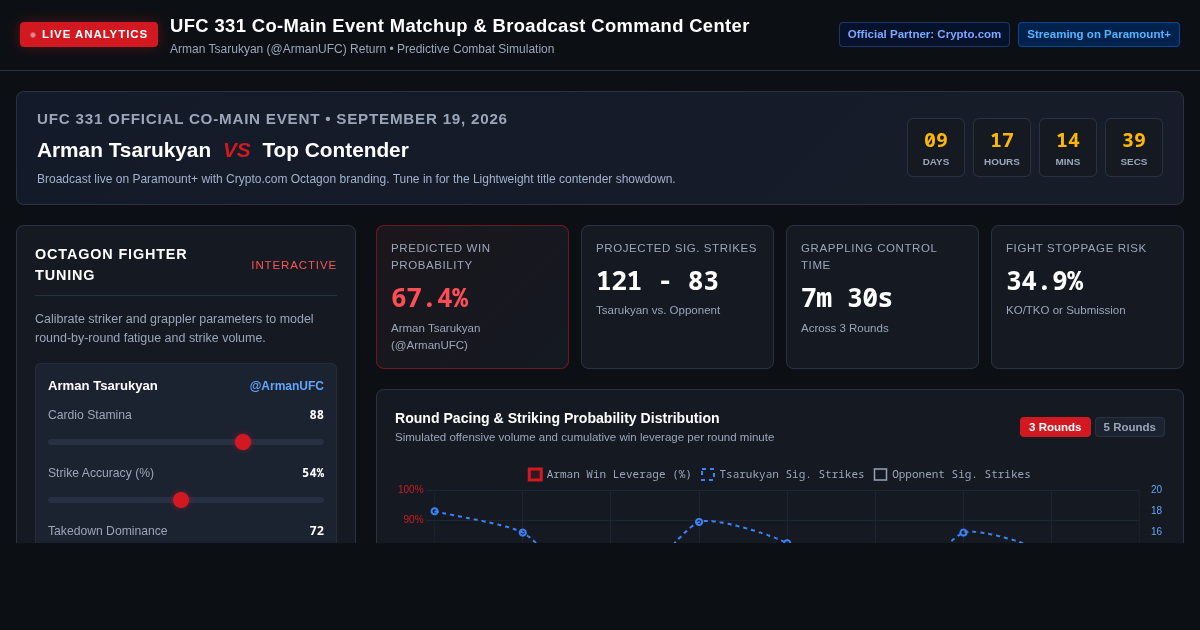 UFC 331 Co-Main Event Matchup & Broadcast Command Center preview