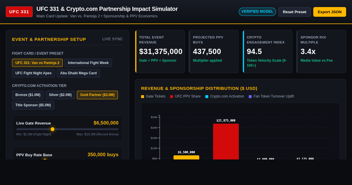 UFC 331 Event & Crypto.com Partnership Impact Simulator preview