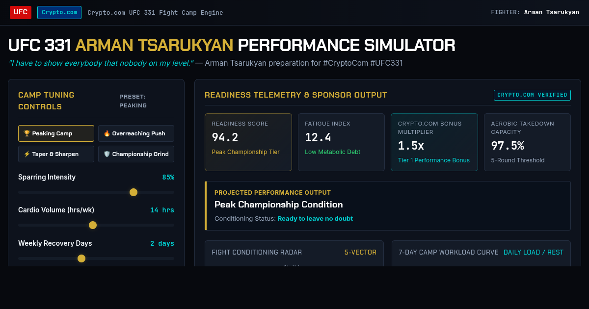 UFC 331 Fight Camp Training Load & Arman Tsarukyan Performance Simulator preview
