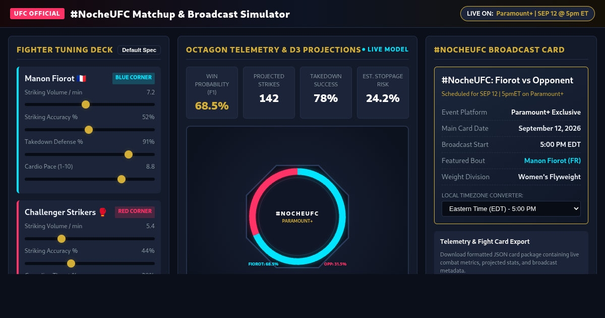 UFC Fight Card Matchup & Broadcast Simulator | #NocheUFC preview