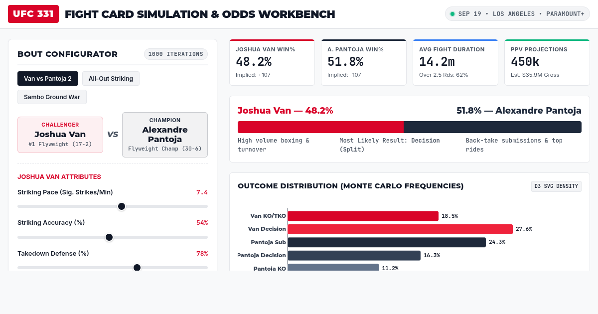 UFC Fight Card Odds & PPV Simulation Workbench preview