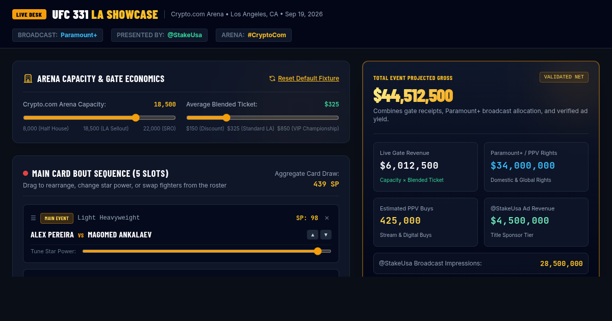 UFC 331 LA Fight Card Builder & Broadcast Revenue Simulator preview