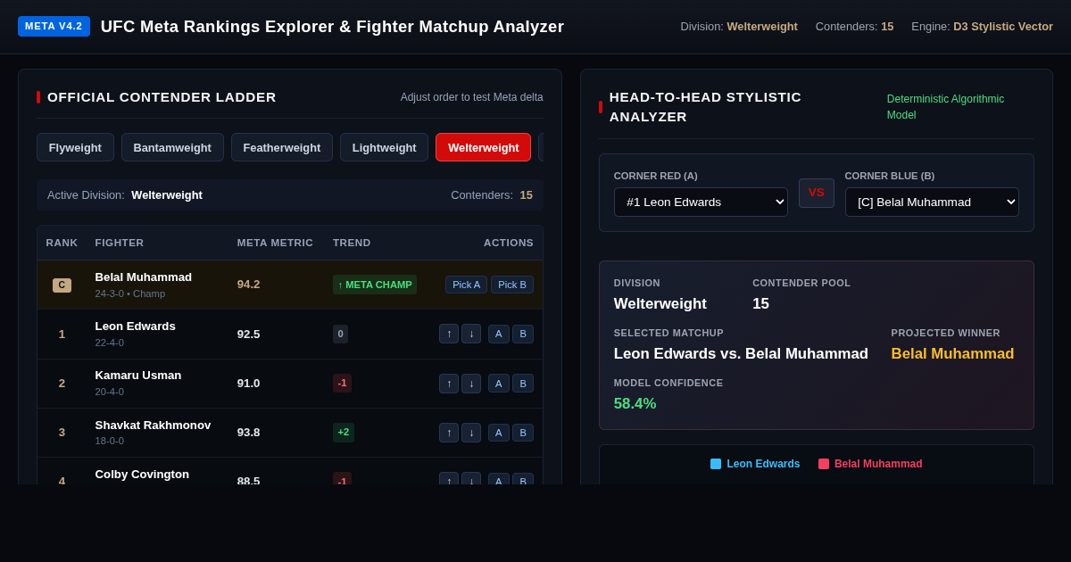 UFC Meta Rankings Explorer & Fighter Matchup Analyzer preview