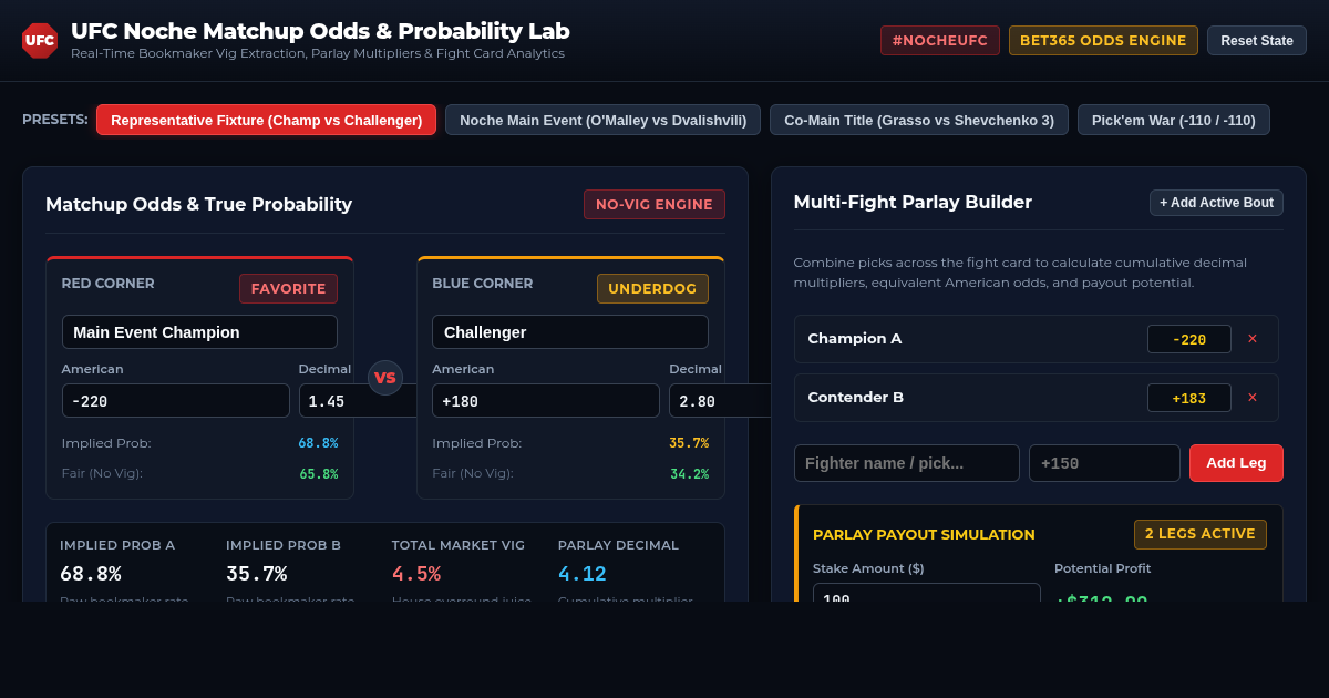 UFC Noche Matchup Odds & Probability Lab preview
