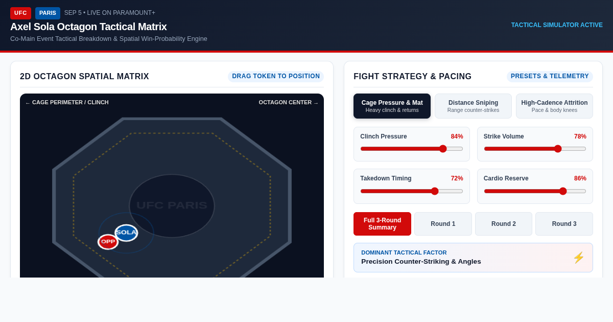 UFC Paris: Axel Sola Tactical Octagon Matrix & Fight Breakdown preview