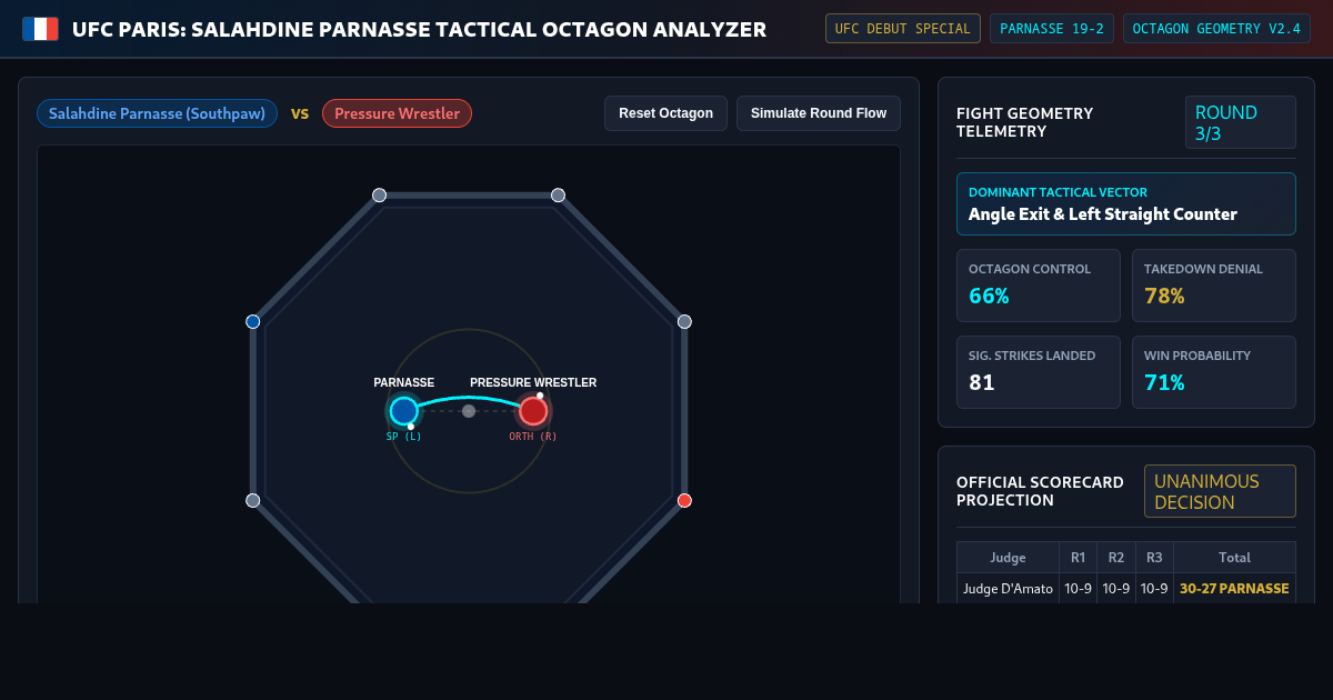UFC Paris Debut: Parnasse Tactical Octagon Analyzer preview