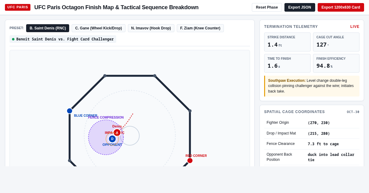 UFC Paris Octagon Finish Map & Tactical Sequence Breakdown preview