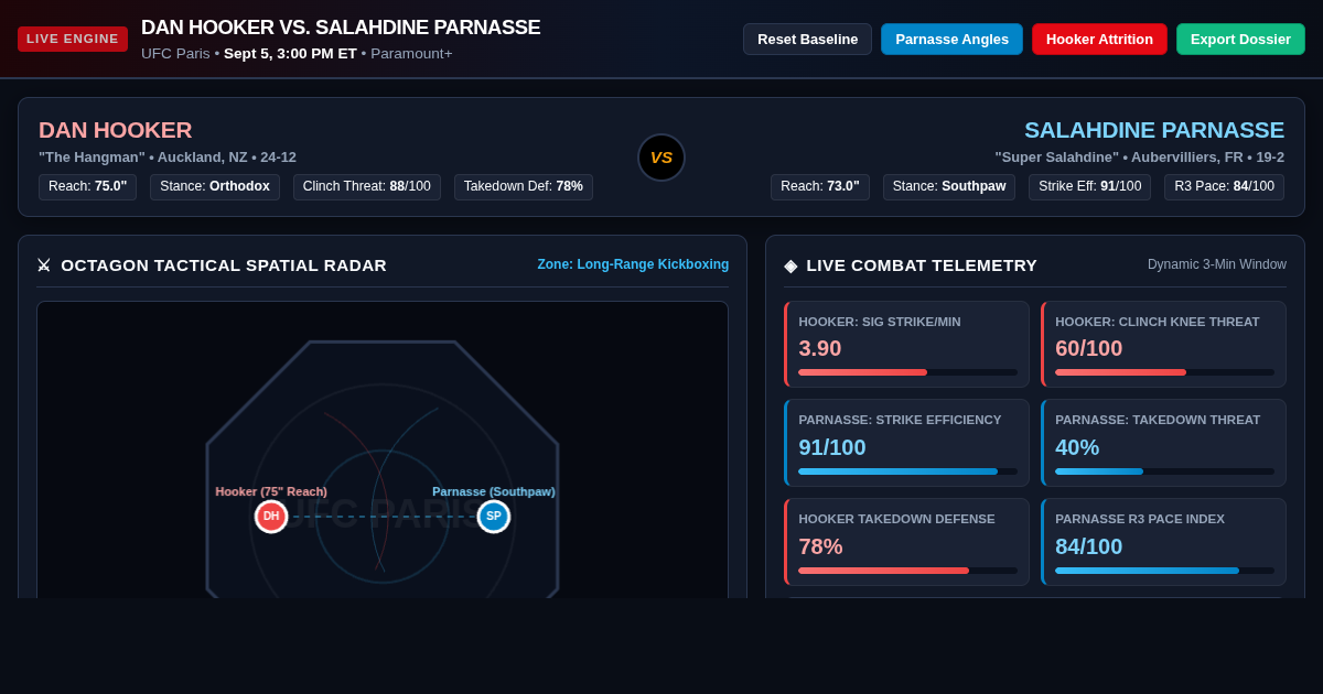 UFC Paris: Hooker vs Parnasse Tactical Matchup Engine preview