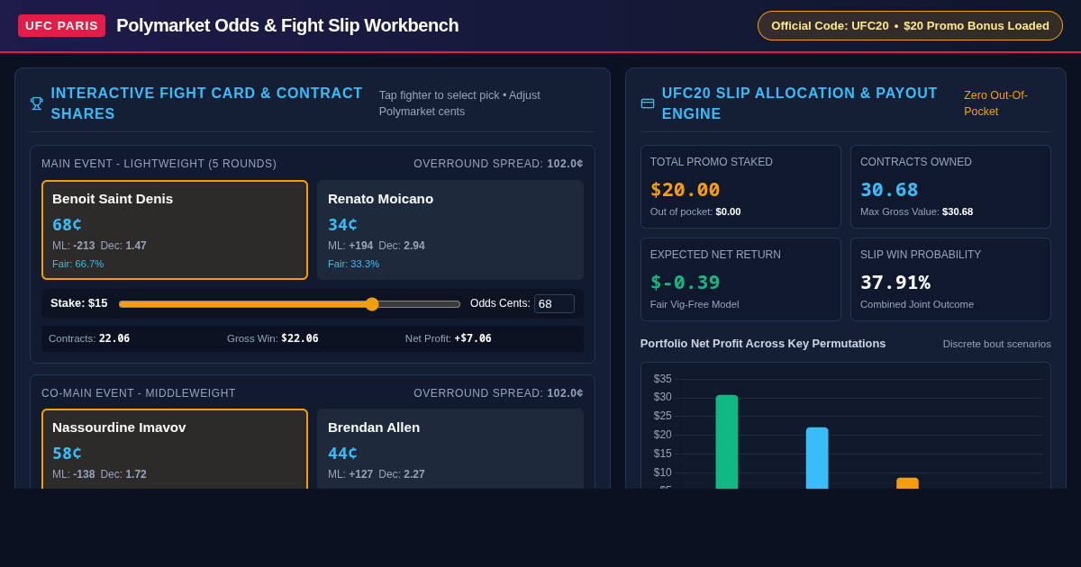 UFC Paris Polymarket Odds & Fight Slip Workbench preview