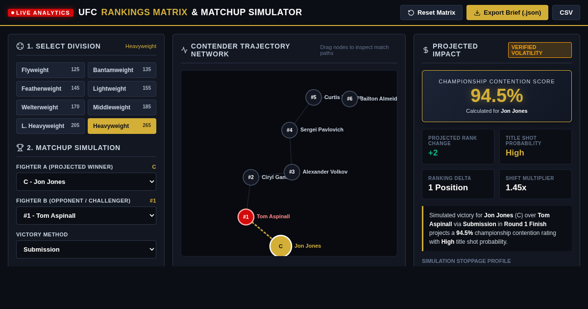 UFC Rankings Impact Matrix & Matchup Simulator preview