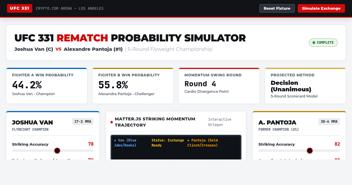 UFC 331 Championship Rematch Probability & Historical Trajectory Simulator preview