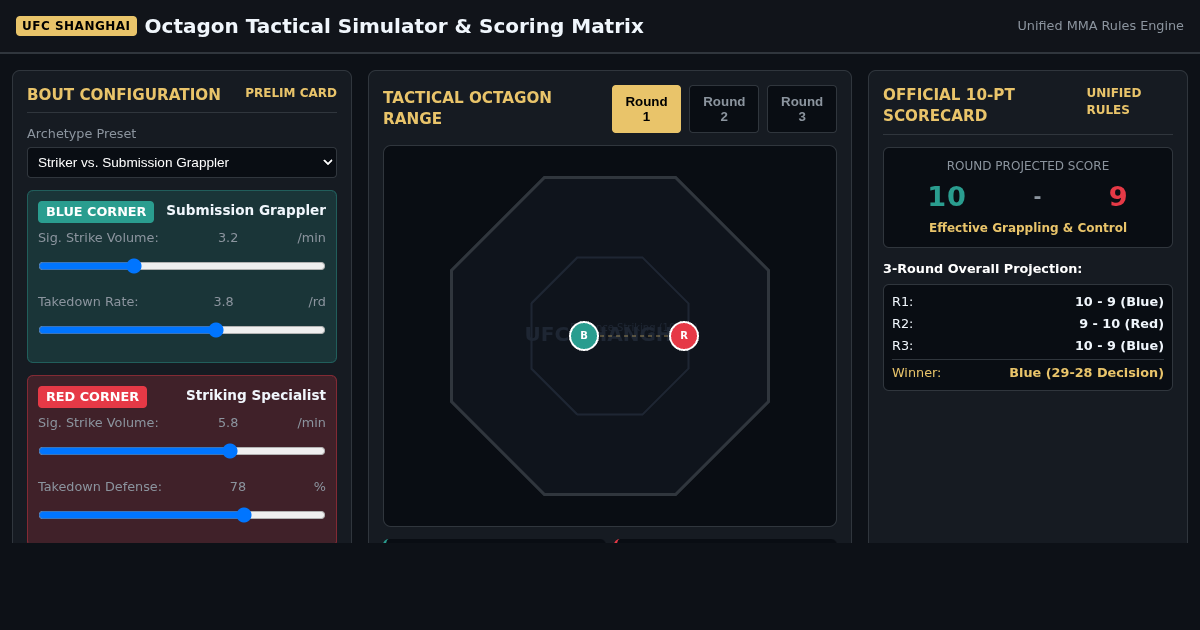 UFC Shanghai Bout Matrix & Octagon Tactical Simulator preview