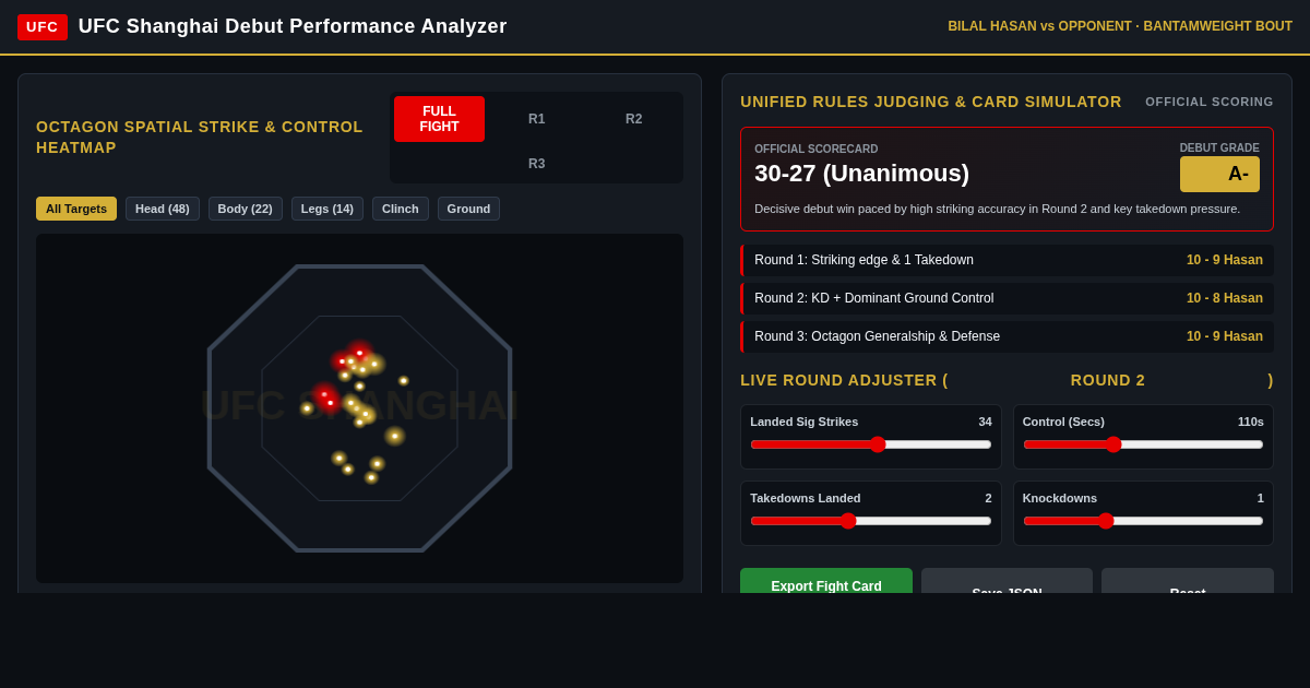 UFC Shanghai Debut Performance Analyzer preview