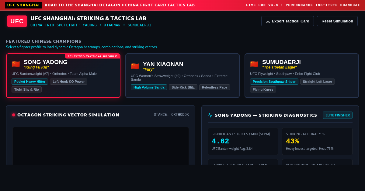 UFC Shanghai: Fight Card Tactics & Striking Lab preview