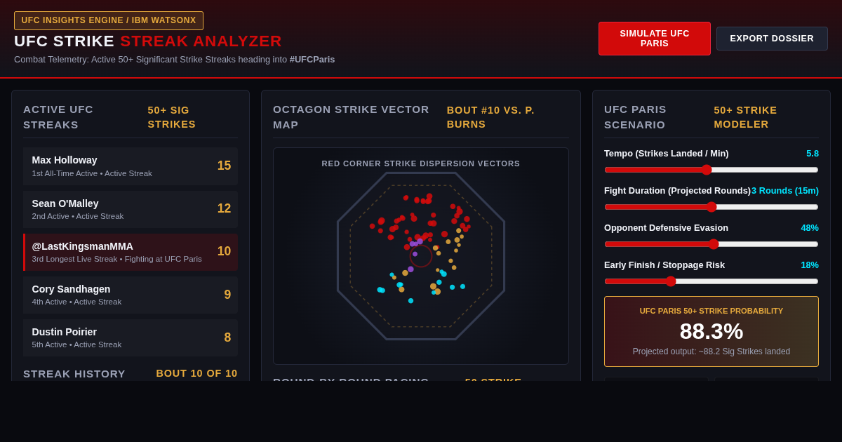 UFC Strike Streak Analyzer | UFC Paris Insights preview