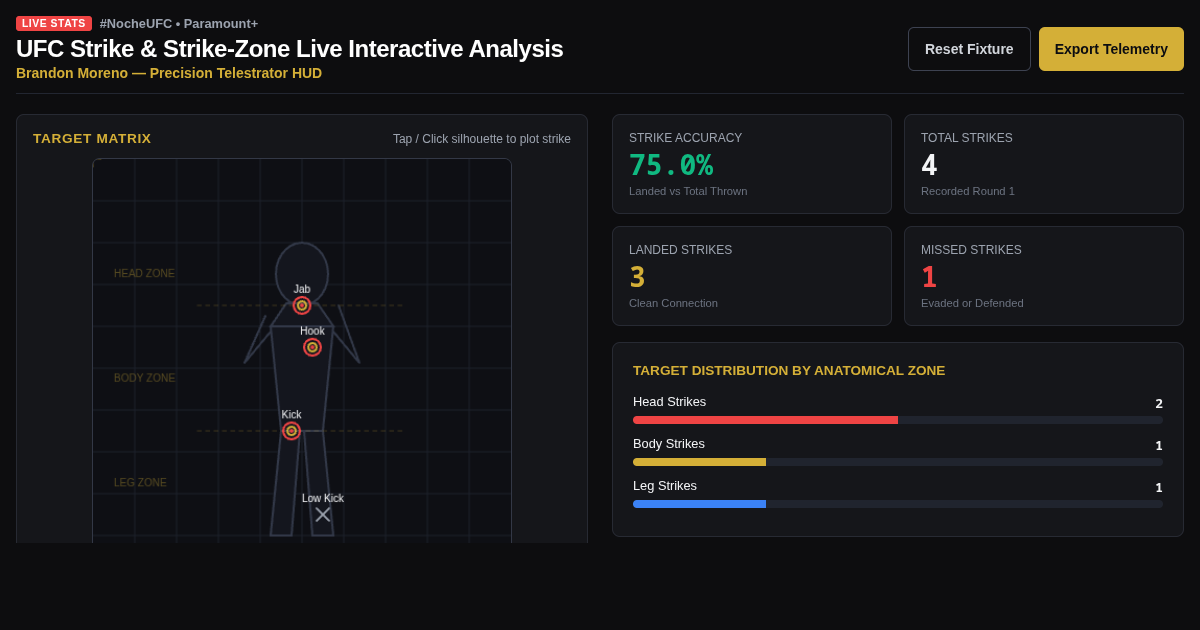 UFC Strike & Strike-Zone Live Interactive Analysis | #NocheUFC preview