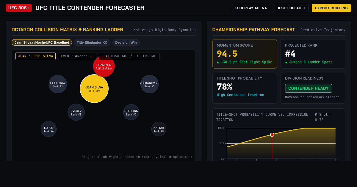 UFC Title Contender Forecaster | Jean 'Lord' Silva Ladder Simulator preview