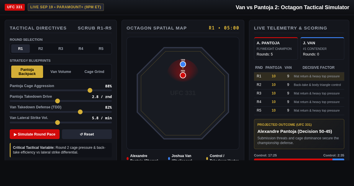 UFC 331: Van vs Pantoja 2 Rematch Breakdown & Octagon Control Simulator preview