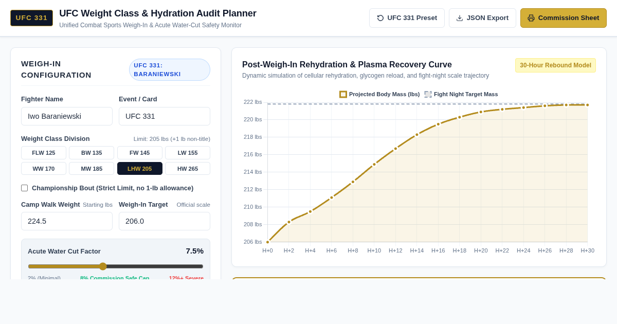 UFC Fight Card Weight Class & Hydration Audit Planner preview