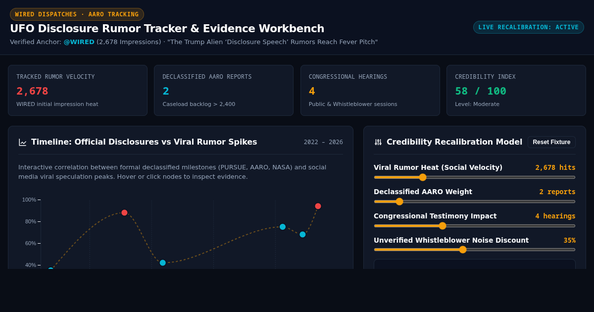 UFO Disclosure Rumor Tracker & Evidence Timeline Explorer preview