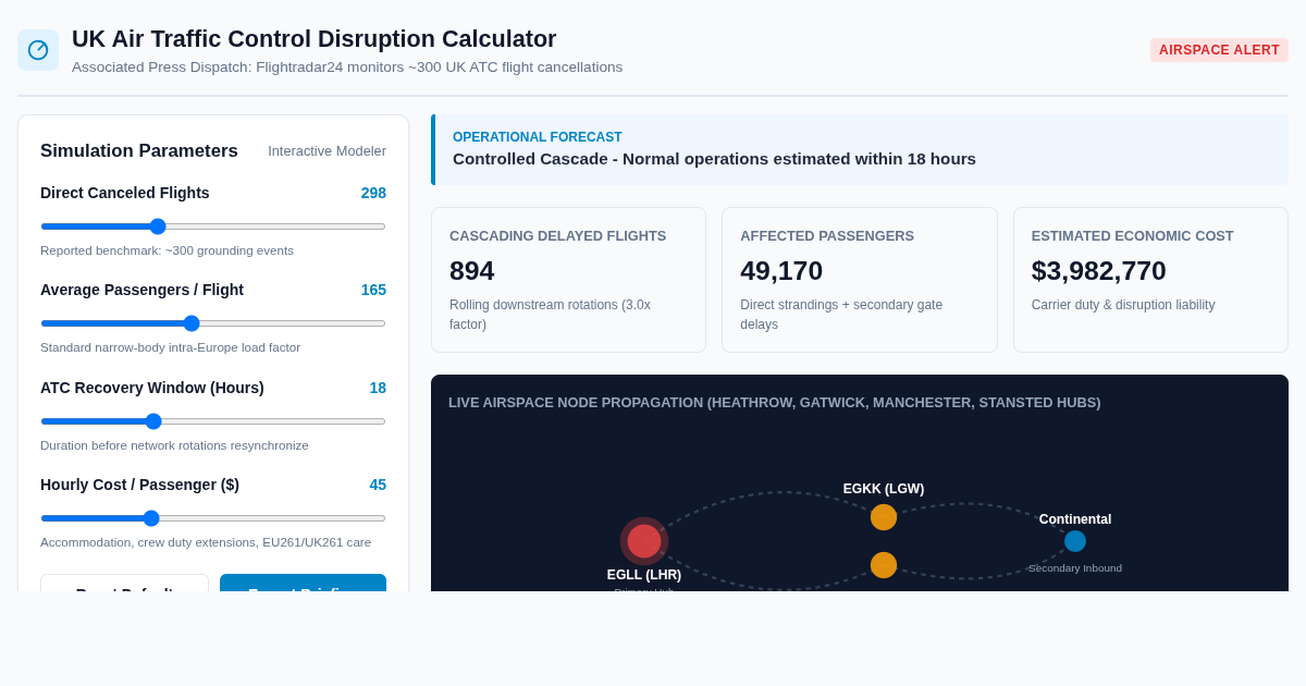 UK Air Traffic Control Disruption Impact & Recovery Calculator preview