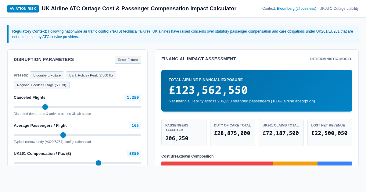 UK Airline ATC Outage Cost & Passenger Compensation Impact Calculator preview