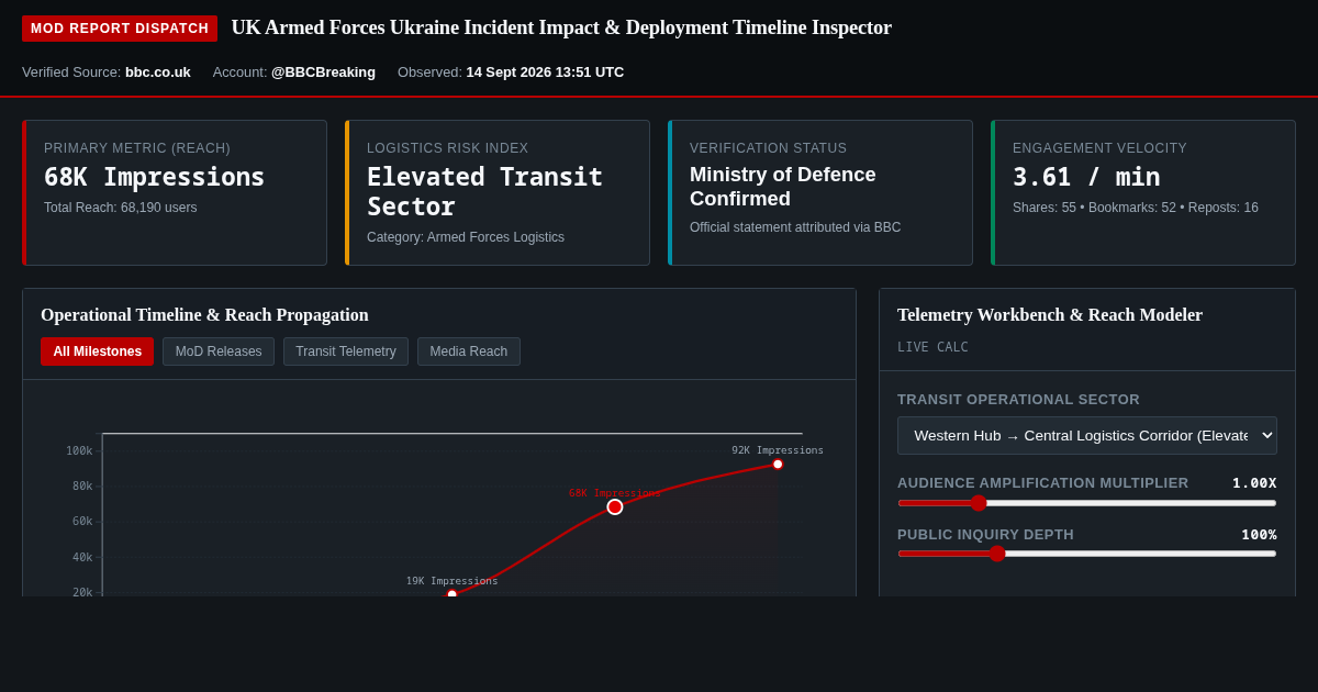UK Armed Forces Ukraine Incident Impact & Deployment Timeline Inspector preview