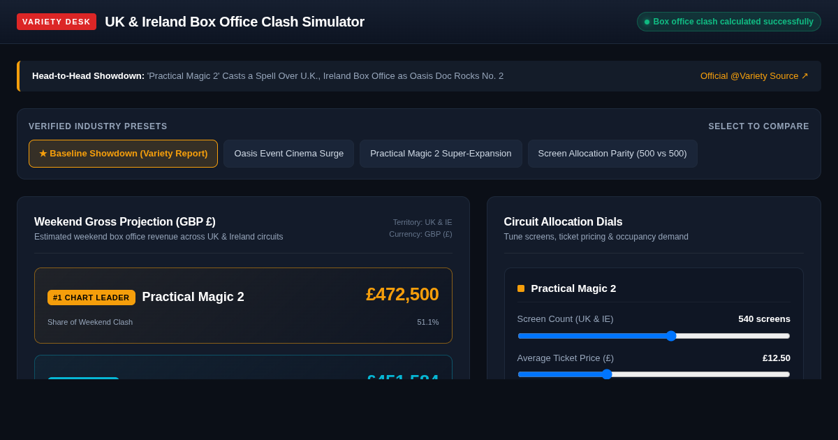 UK & Ireland Box Office Clash Simulator | Variety Data Desk preview