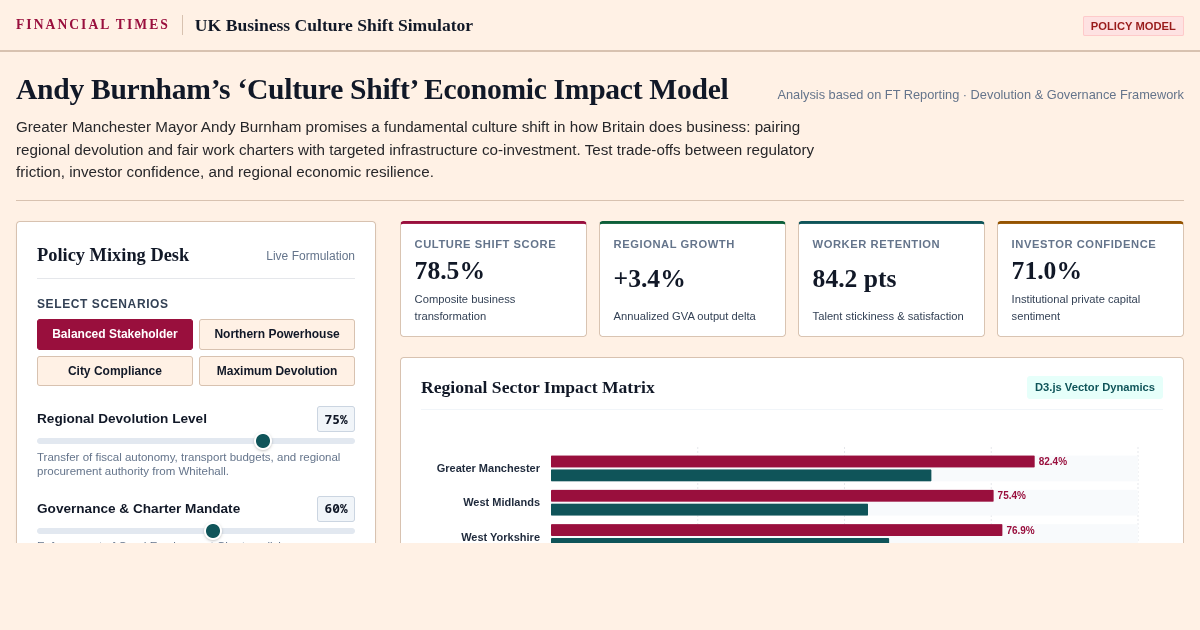 UK Business Culture Shift Simulator | Burnham Policy Model preview