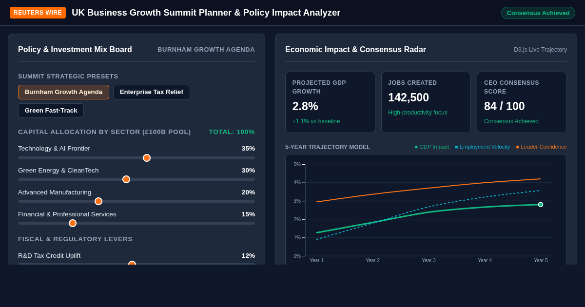 UK Business Growth Summit Planner & Policy Impact Analyzer preview