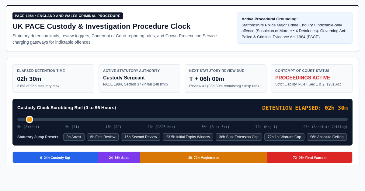 UK PACE Custody & Investigation Procedure Clock preview