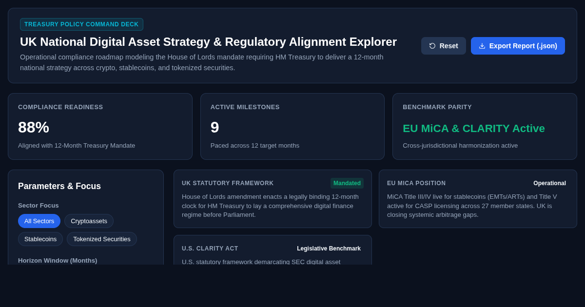UK National Digital Asset Strategy & Regulatory Alignment Explorer preview